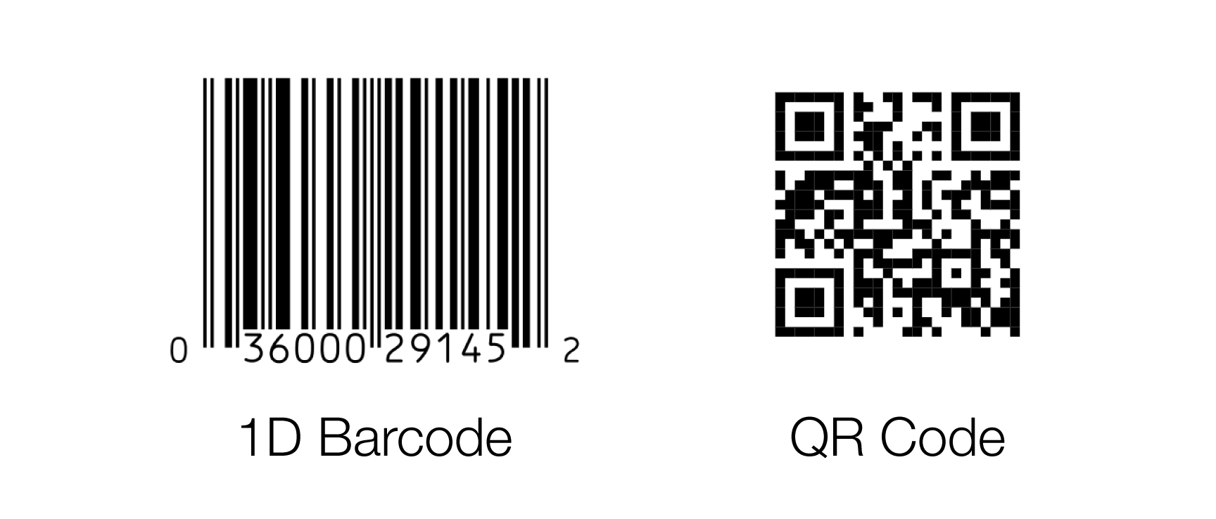 How Qr Code Works