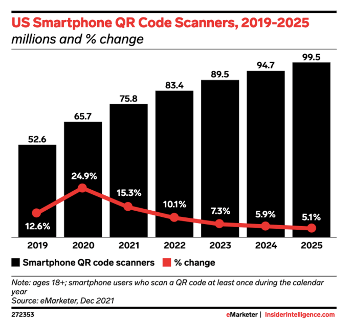 US Smartphone QR Code Scanners