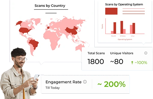 An analytics dashboard showing scans by country, scans by operating system, total scans, unique visitors, and engagement rate