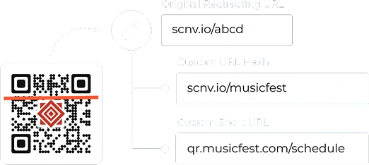 A QR Code next to Custom URL Hash and Custom Short URL input fields