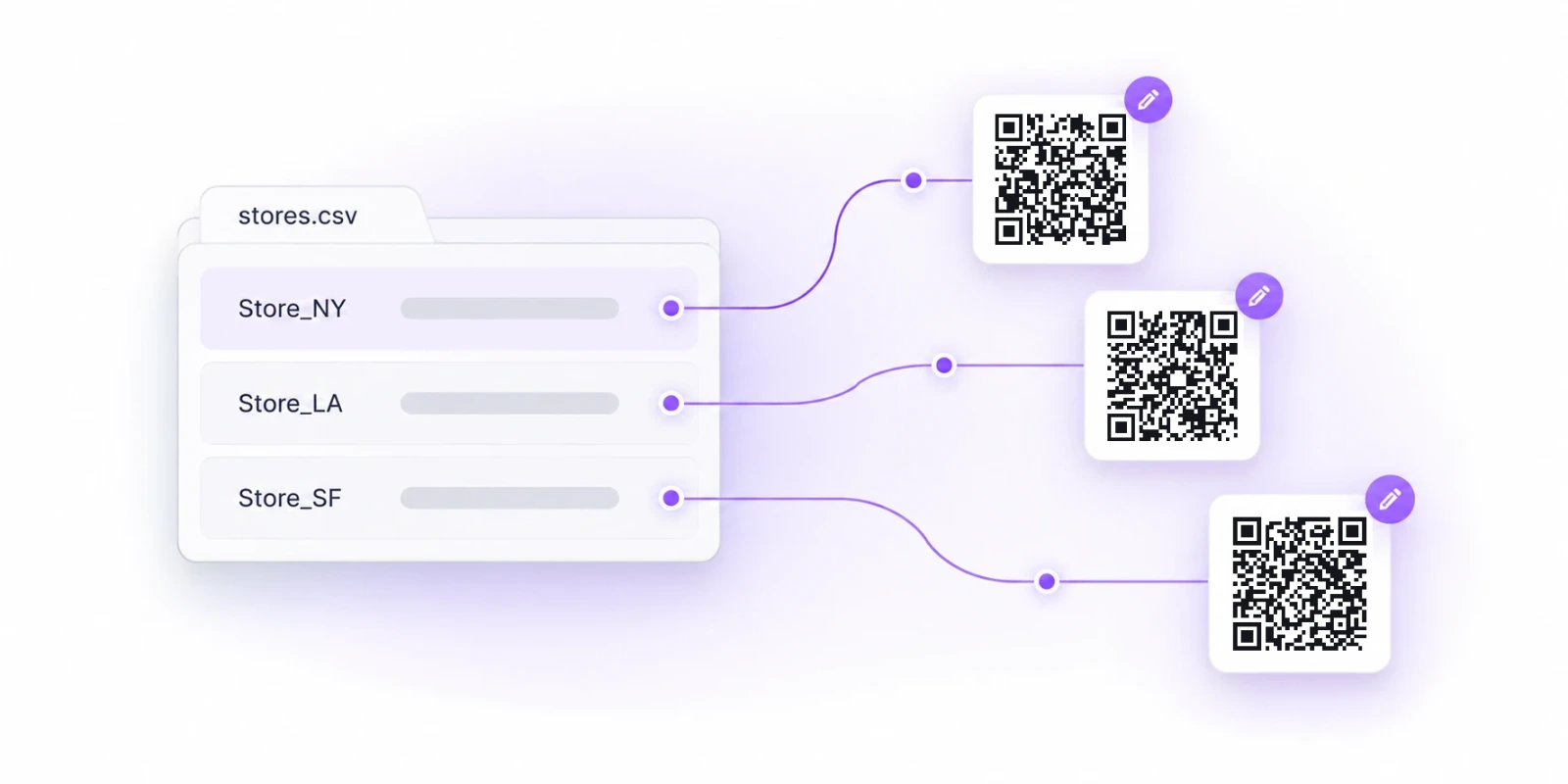 A stores spreadsheet linked to three editable QR Codes