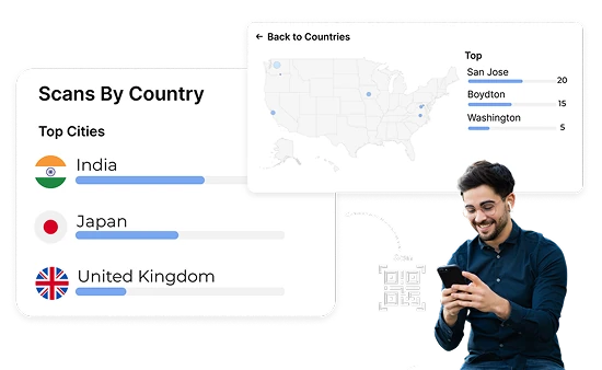 A Scans By Country panel with Top Cities listed next to a person scanning a QR Code with their phone