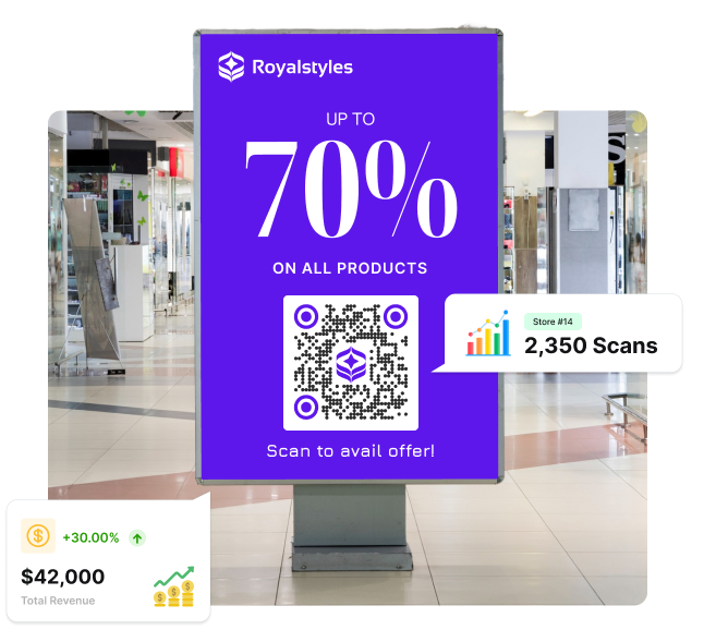 Retail store's digital display QR Code campaign tracking 2,350 scans and $42K revenue per location via Scanova's QR Code and analytics