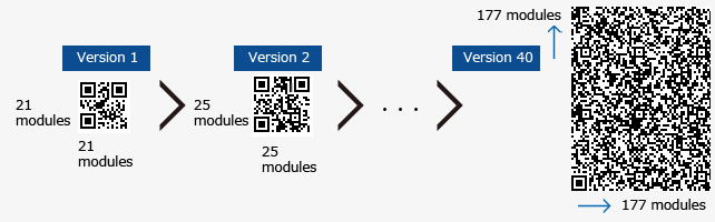 qr code capacity