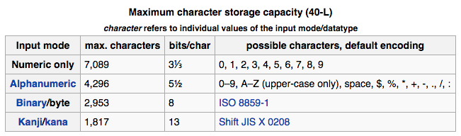 how qr codes work encoding modes