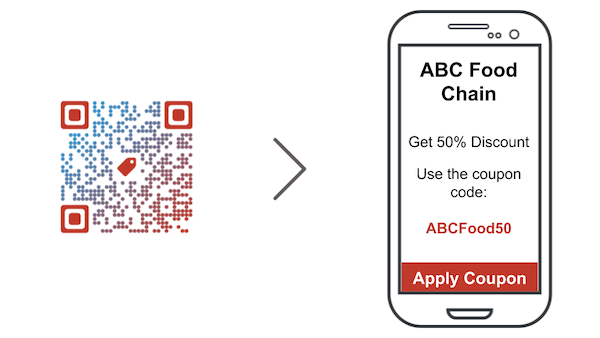 Download Qr Code Coupon How To Create An Effective Coupon For Deal Campaigns