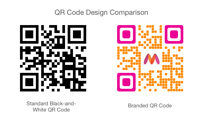 qr code generator with logo design comparison (Coupon QR Code)