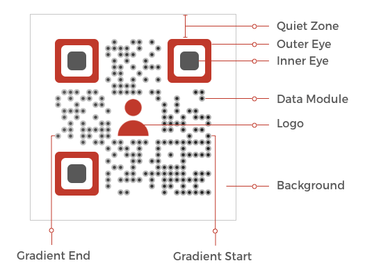 qr code generator with logo design elements