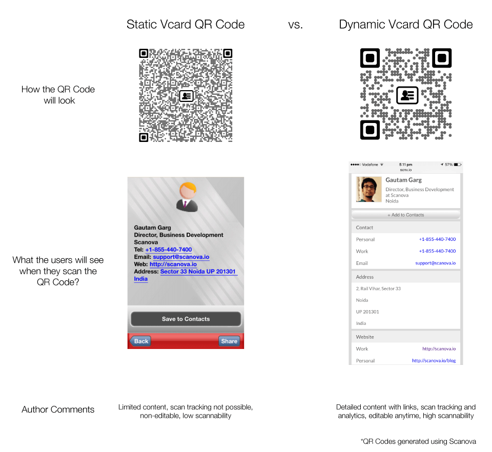 minimum size of qr code on business card