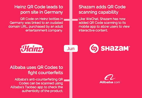QR Code Industry Highlights 2015 [Infographic]