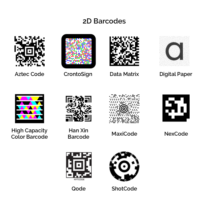 QR Code History Story Of Evolution Of The Very Popular 2D Barcode