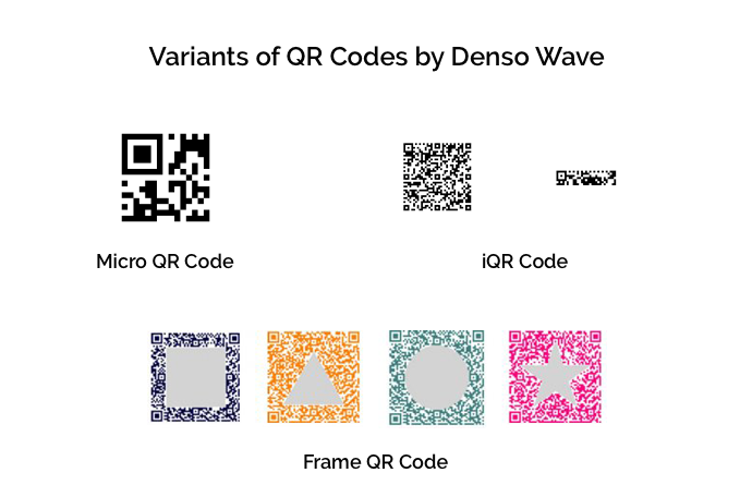 qr code history variants