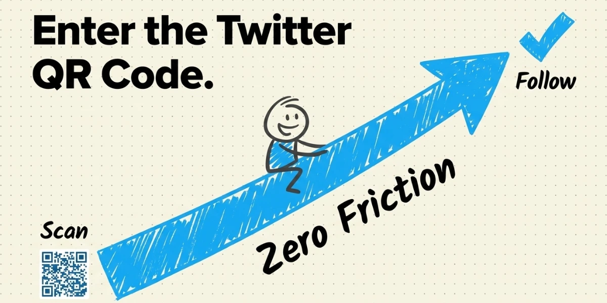 The working of a Twitter QR Code.