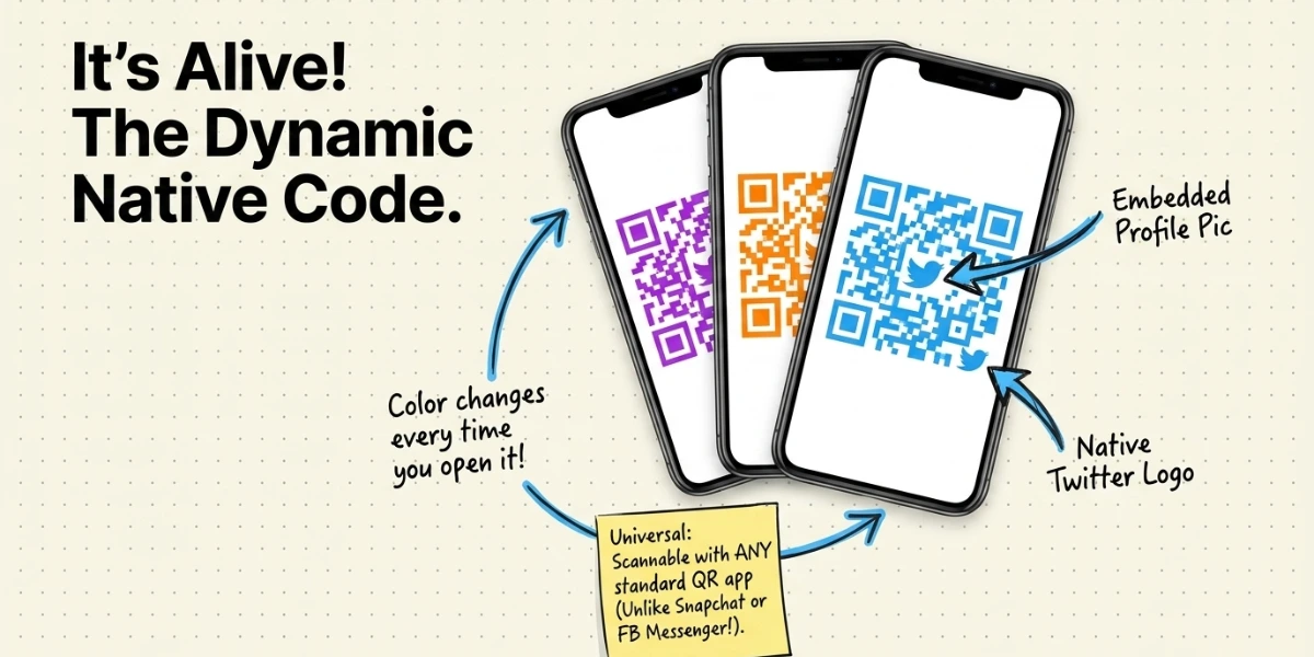 Difference between a standard and a Twitter QR Code.
