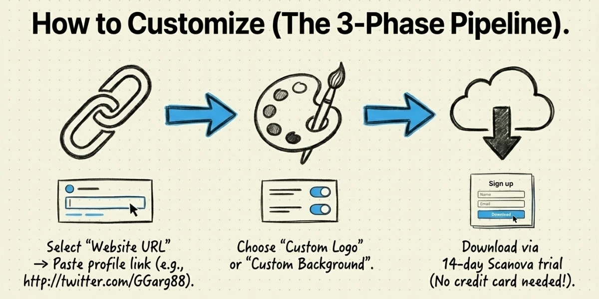 Steps to customize the design of a Twitter QR Code through Scanova QR Code Generator.