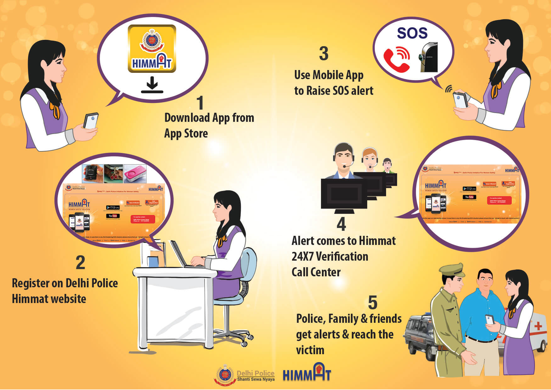 delhi-police-qr-code-app-state-police-s-app-aims-for-better-women-safety