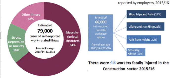 Blu-3 QR Code Helmets-UK Accident Statistics