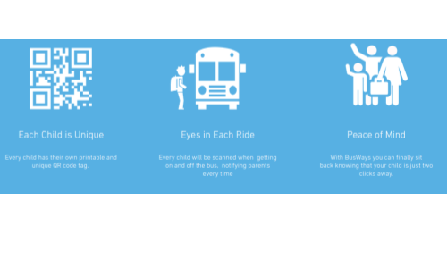 QR Codes in Latin America-Busways