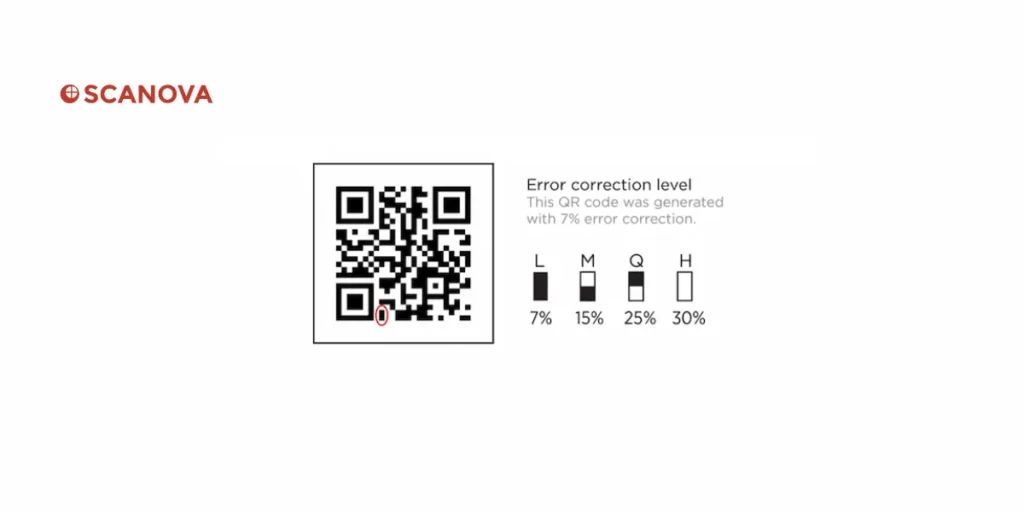 QR Code error correction levels