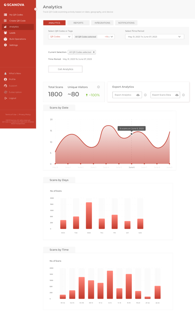 Web UI _ Analytics _ Day & Time Graph