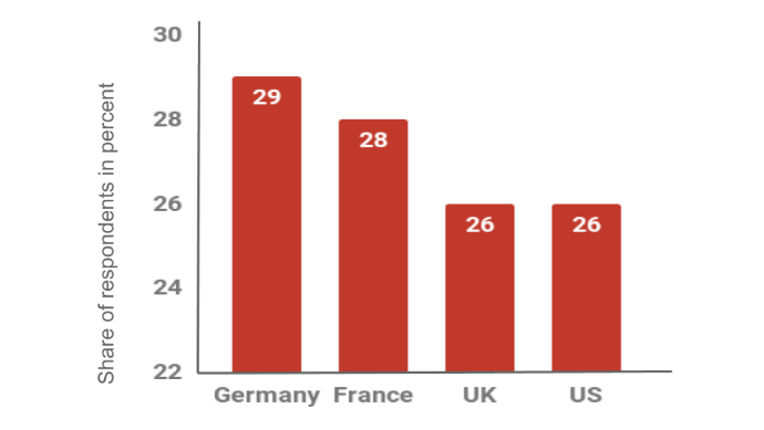 qr code statistics: countrywise