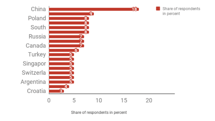 qr code statistics scan