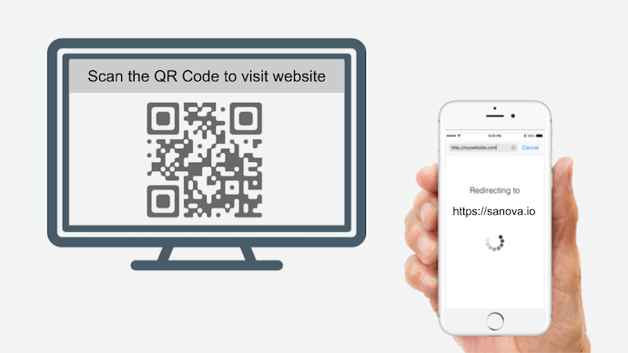 uld Såvel sådan QR Code For GPS Location: Make Your Marketing Strategy Stronger