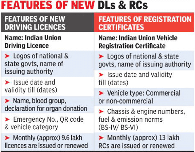uniform DLs and RCs India: features