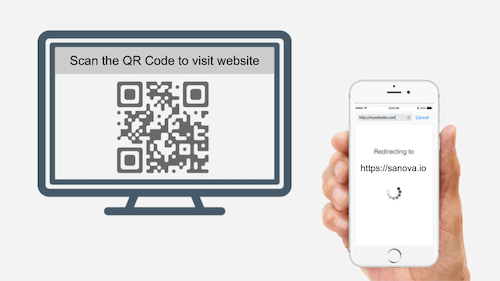 QR Code marketing India: QR Code on TV