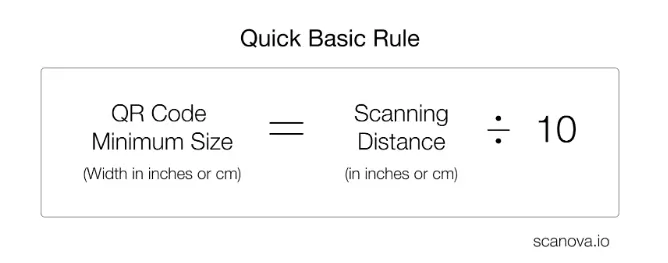 QR Code minimum size: basic rule