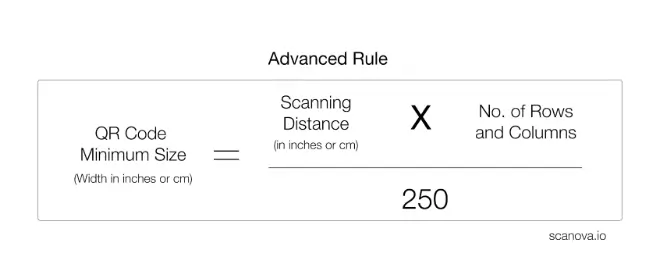 Advanced rule to calculate size of a QR Code