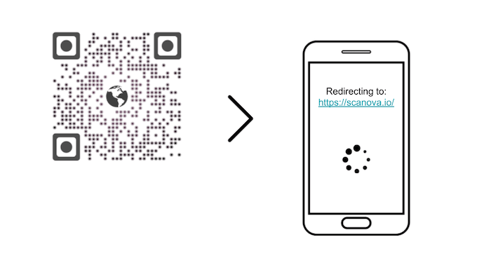 QR Code tracking: website