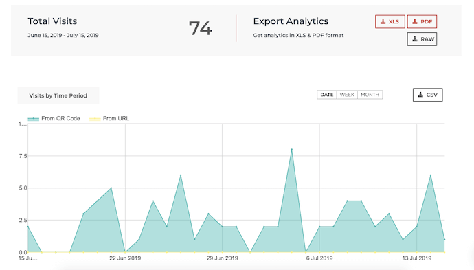 QR Code tracking: total visits and visits by time period