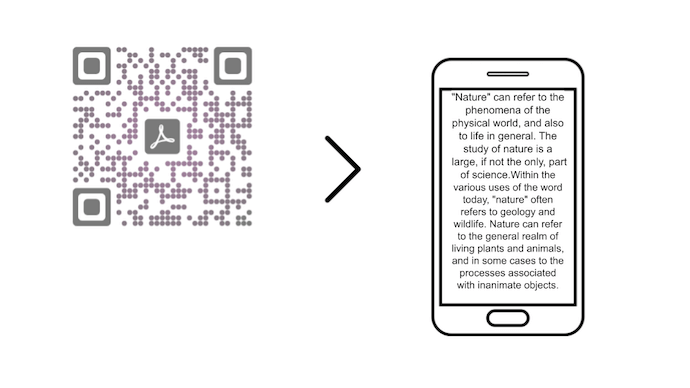 Visitor experience in museums: Text QR Code