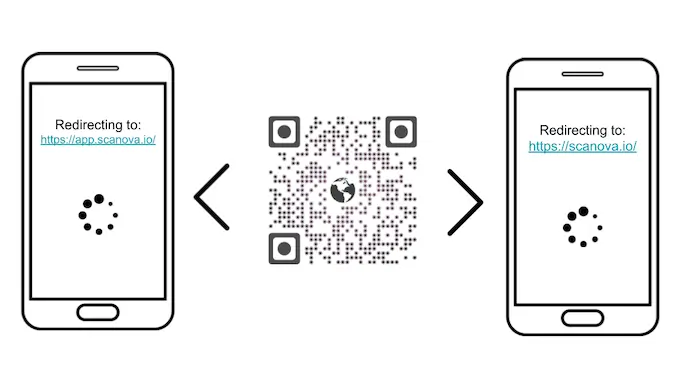 what is a dynamic QR Code: editable QR Code