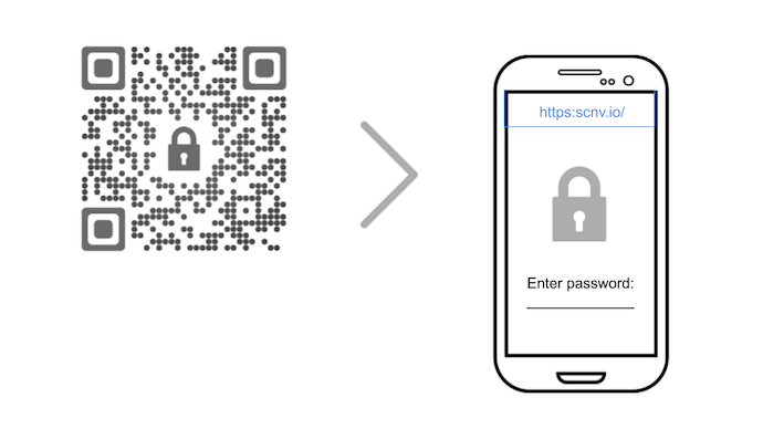 password protected QR Codes: scanning the QR Code