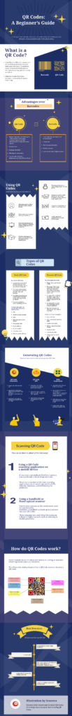 Infographic on what is a QR Code
