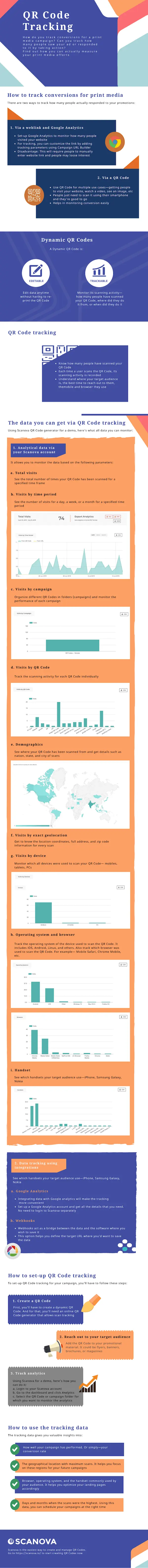 Infographic on QR Code tracking