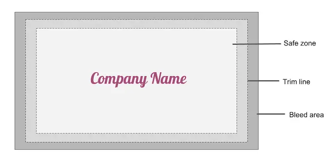 Visiting card format: Tips