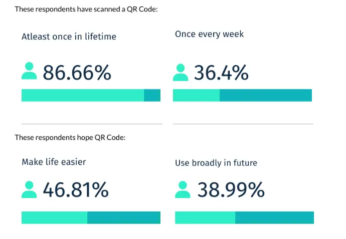 QR Code Statistics across UK and Europe