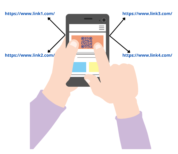 Multi-URL QR Code