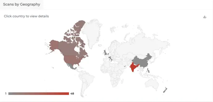 Demographics