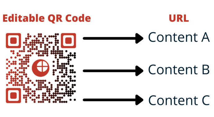 Editable QR Code