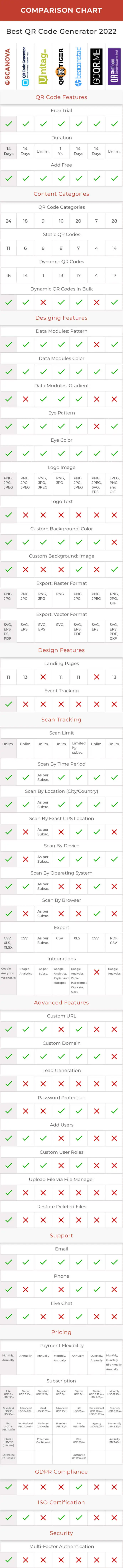 QR Code Vendors