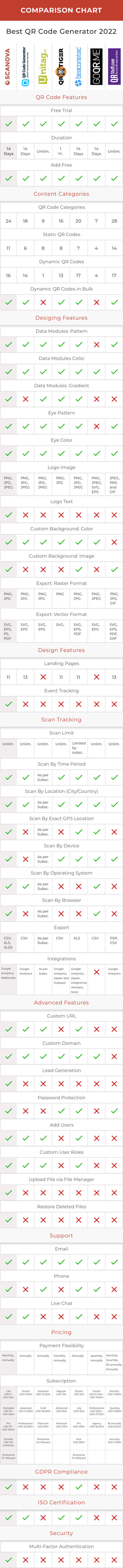 Best QR Code Generator comparison chart