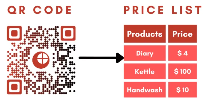 QR Code for Price List: Ensure Safety and Contactless Experience