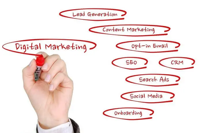 QR Codes in digital marketing