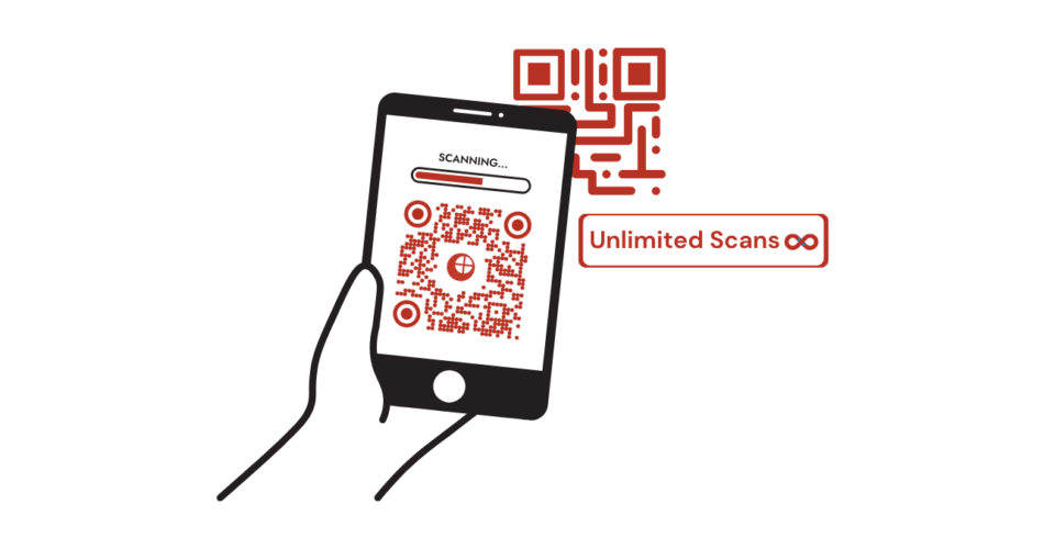 A hand scanning a QR Code with the text "unlimited scans" written beside it.