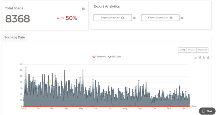 Picture showing analytics