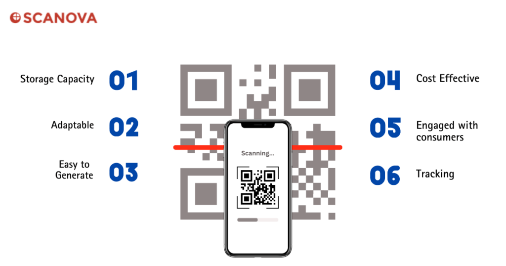 Advantages Of Paid QR Codes